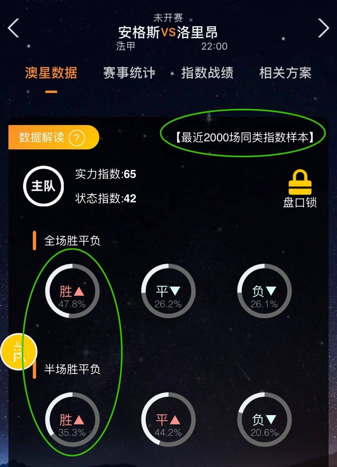 位置使